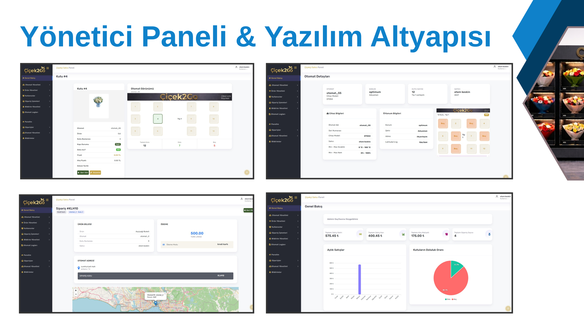 Çok markalı otomat yönetim altyapısı